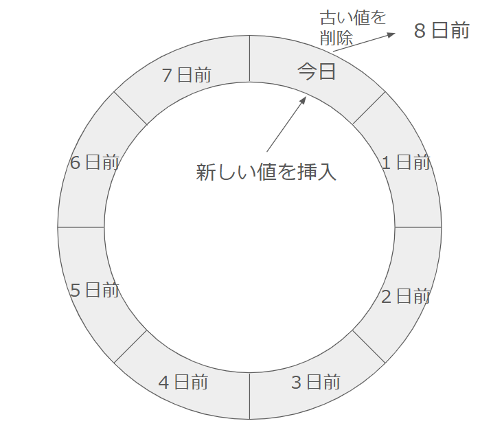 ring buffer diagram